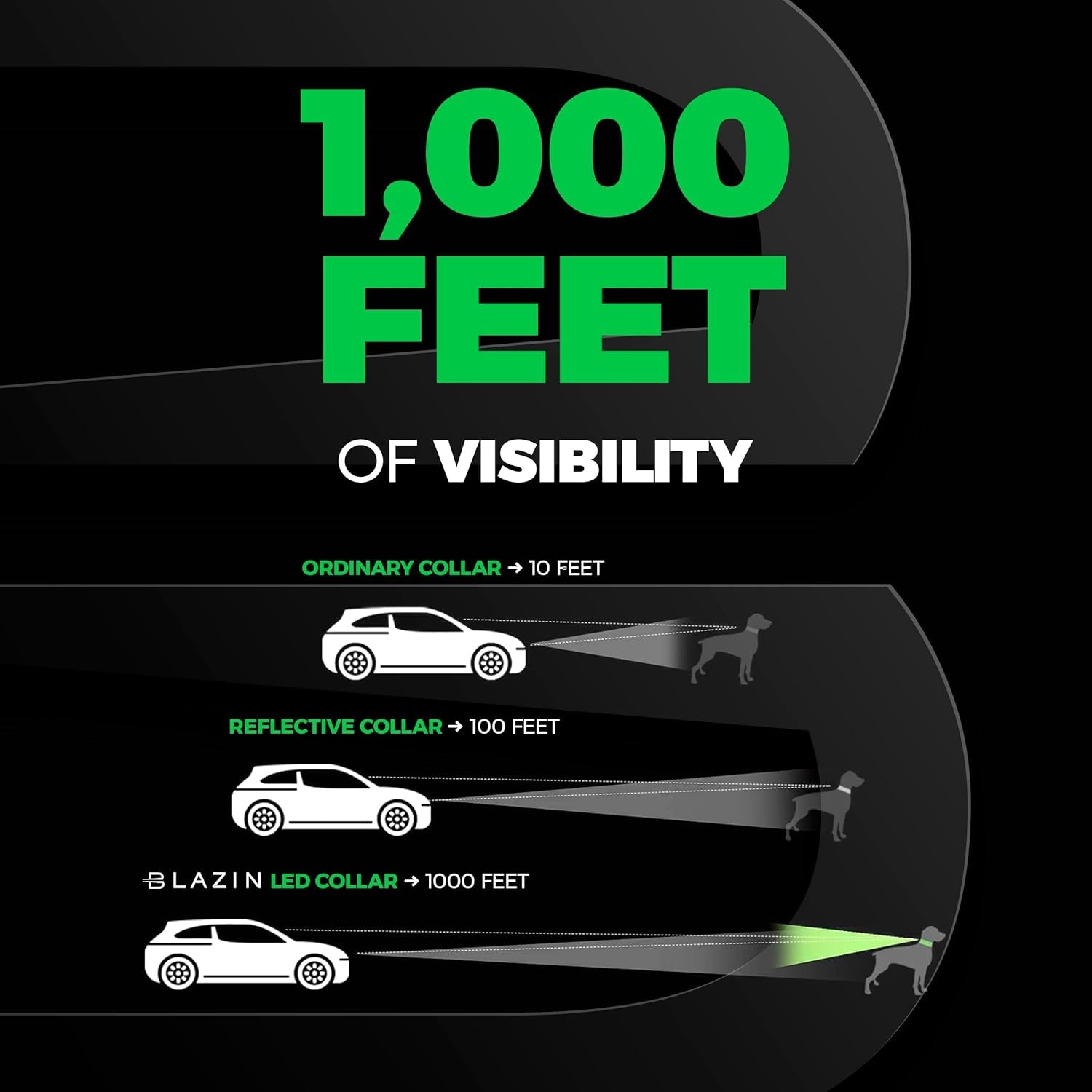 Light up Dog Collar - the Original LED Dog Collar - USB Rechargeable - Waterproof - 1,000 Feet of Visibility - Dog Collar Light for Small, Medium, Large Dogs - US Brand